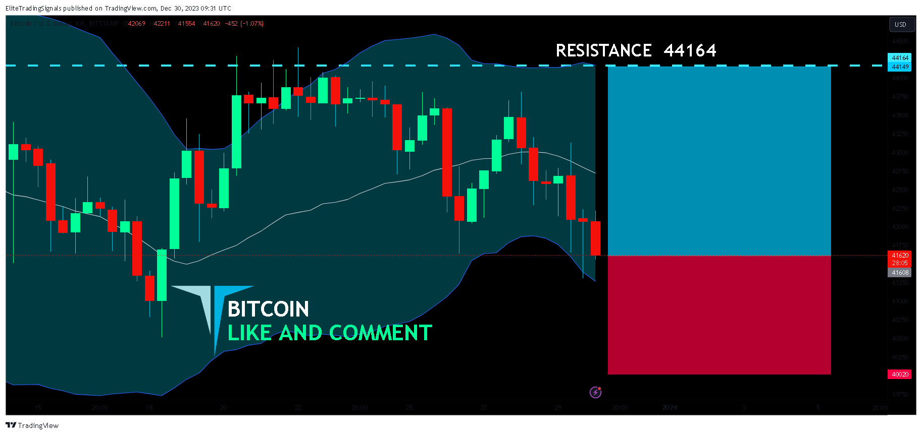 BITSTAMP:BTCUSD Chart Image by EliteTradingSignals