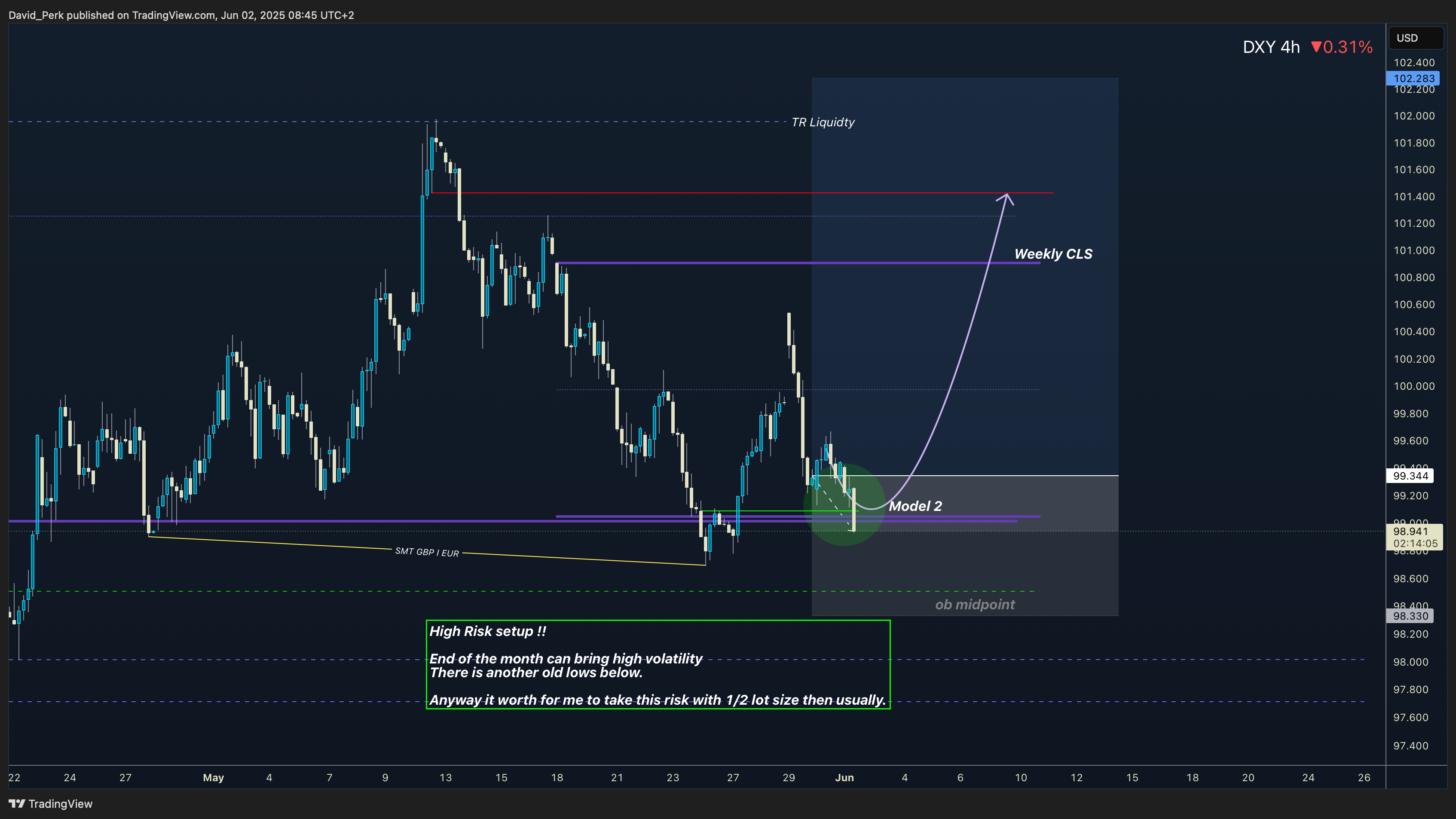 TVC:DXY Chart Image by David_Perk