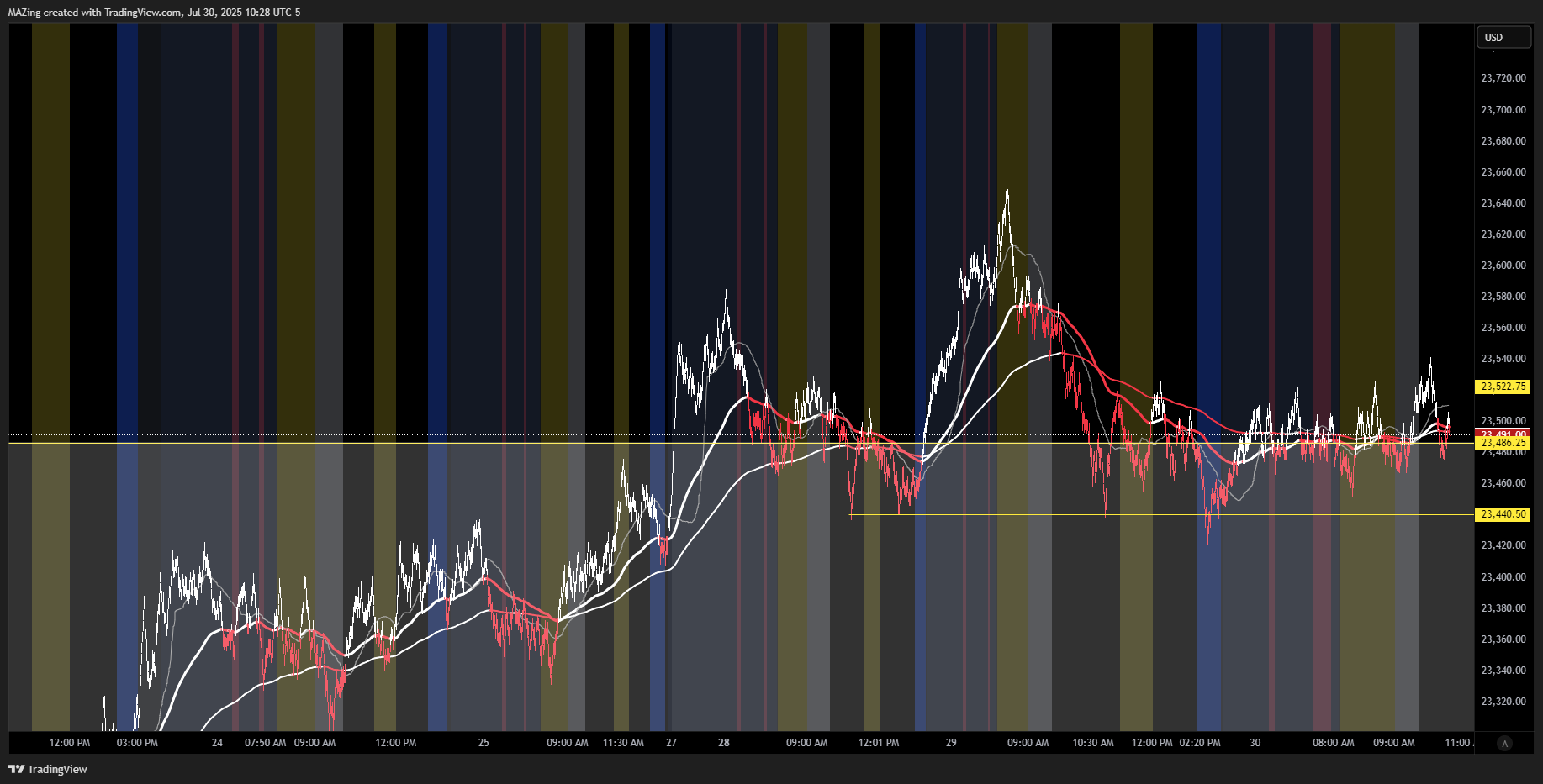 CME_MINI:NQ1! Chart Image by MAZing