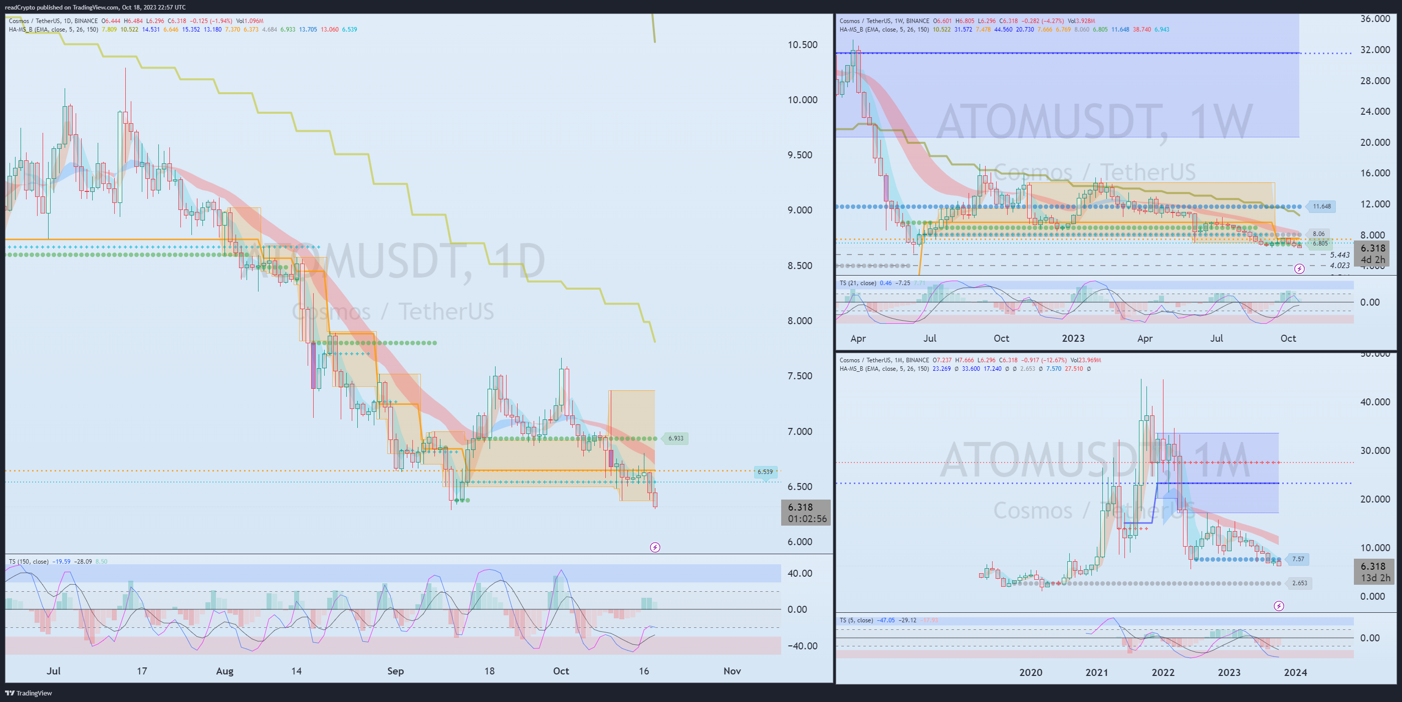 BINANCE:ATOMUSDT Chart Image by readCrypto