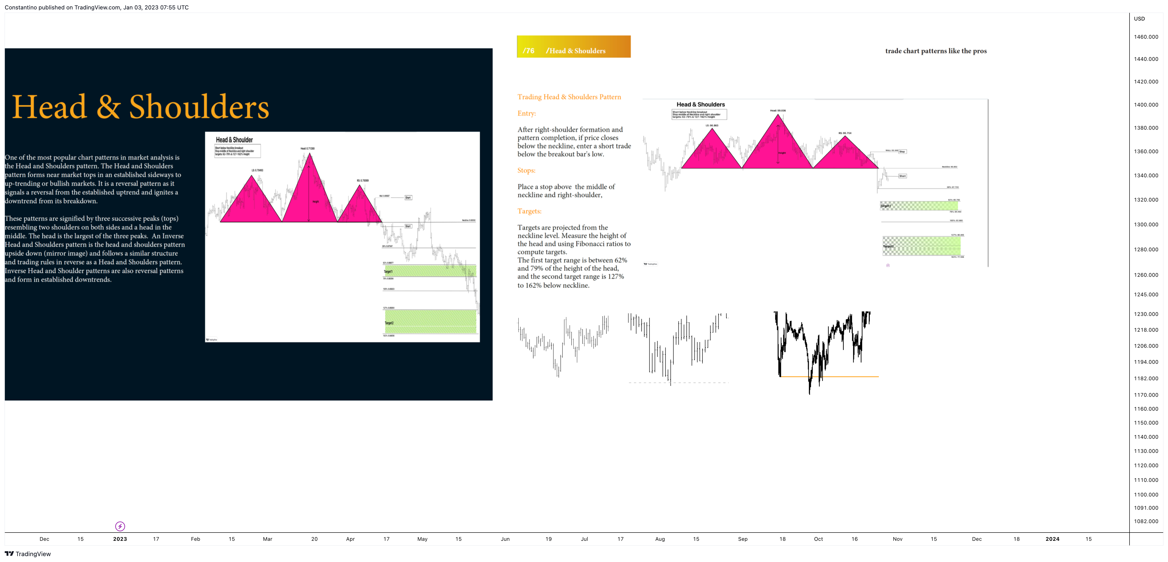 OANDA:XAUUSD Chart Image by TradeChartPatternsLikeThePros
