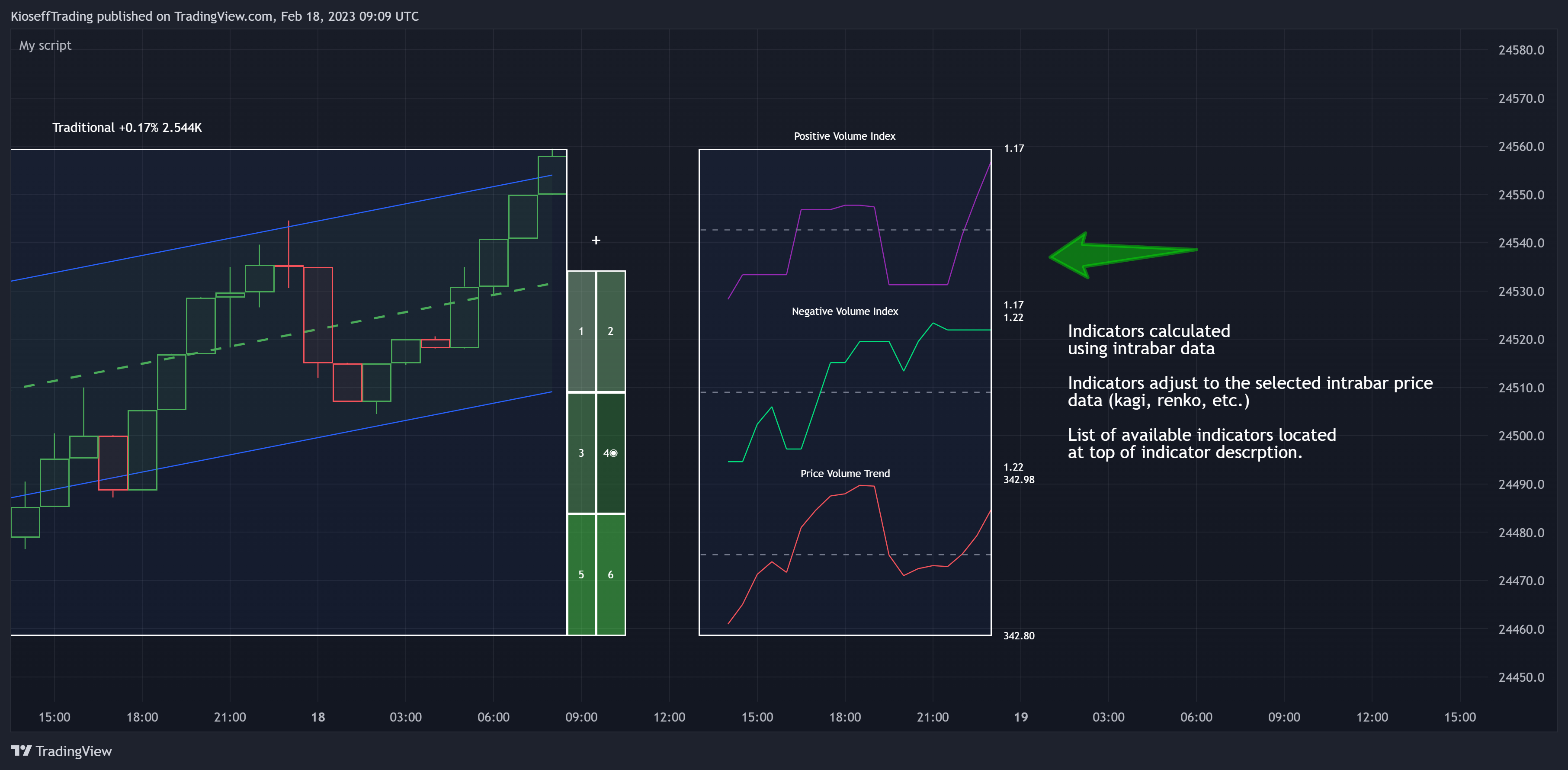 BYBIT:BTCUSDT.P Chart Image by KioseffTrading