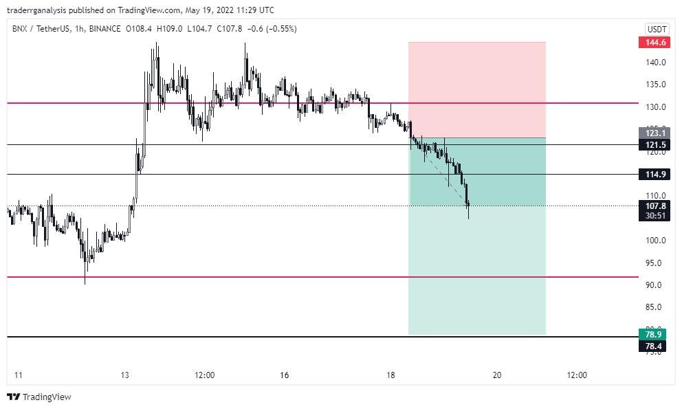 BINANCE:BNXUSDT Chart Image by traderrganalysis