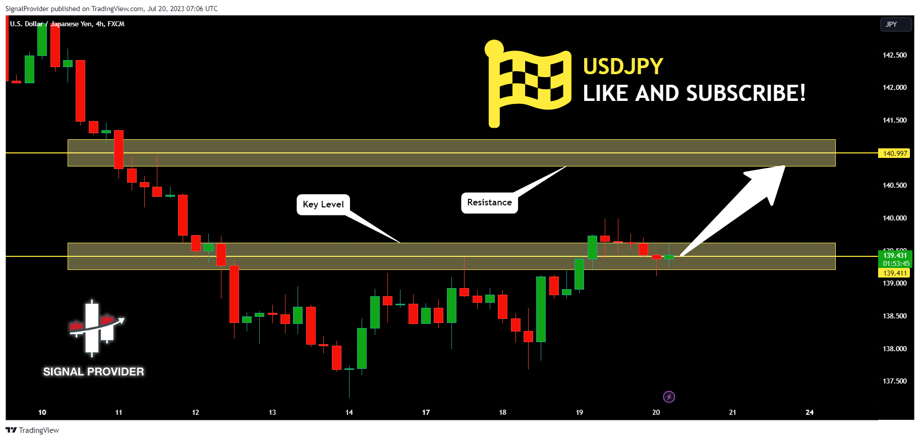 FX:USDJPY Chart Image by SignalProvider
