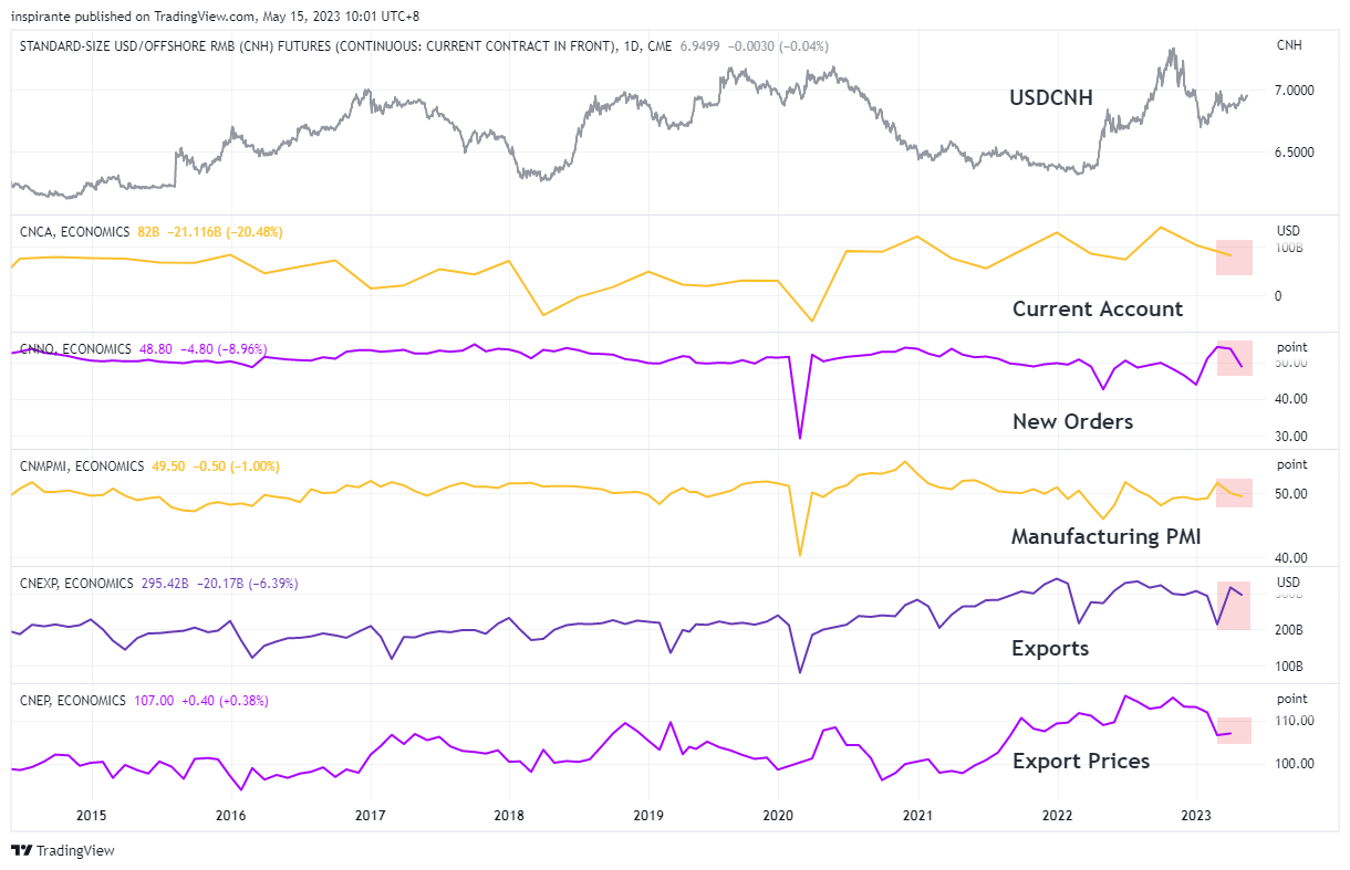 CME:CNH1! Chart Image by inspirante