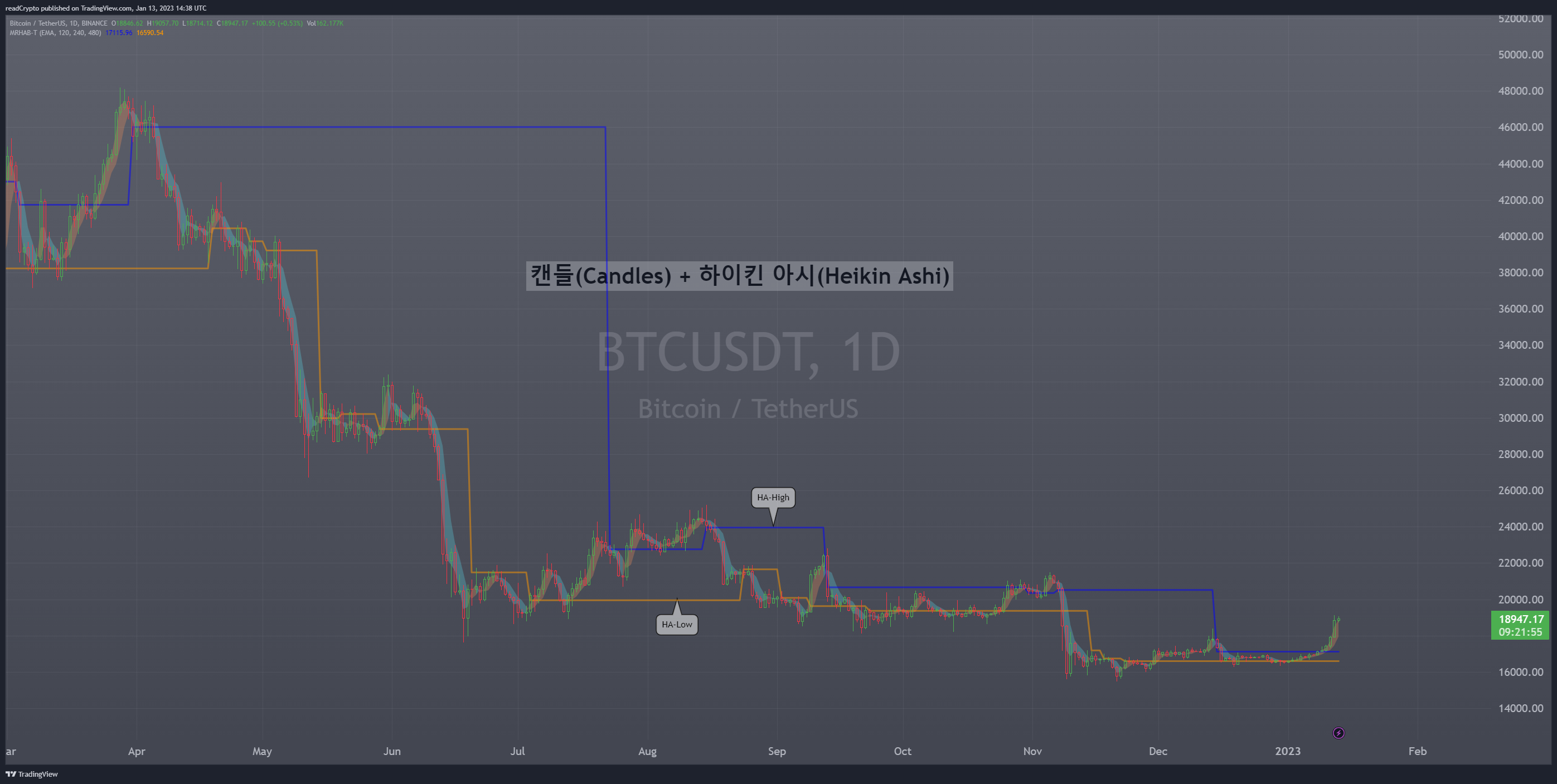 BINANCE:BTCUSDT Chart Image by readCrypto