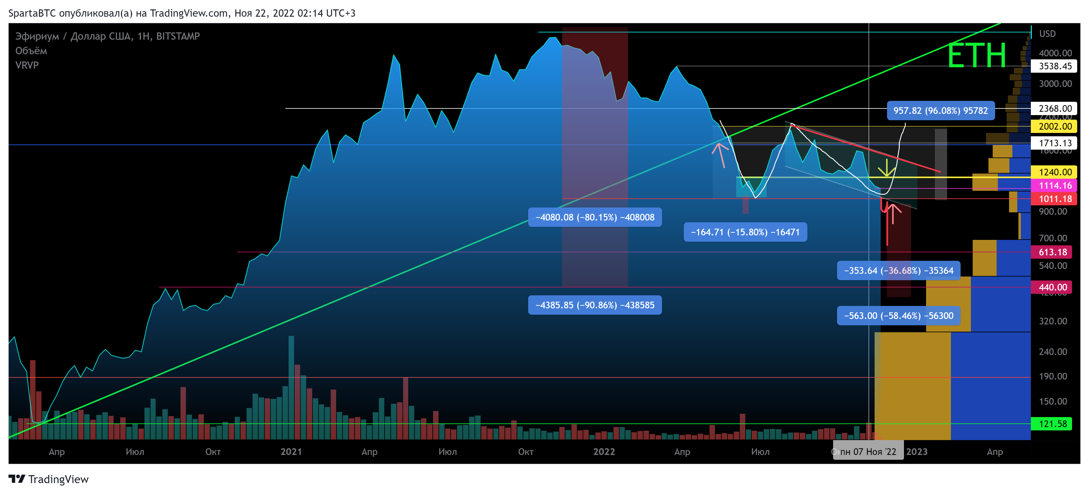 BITSTAMP:ETHUSD Chart Image by SpartaBTC