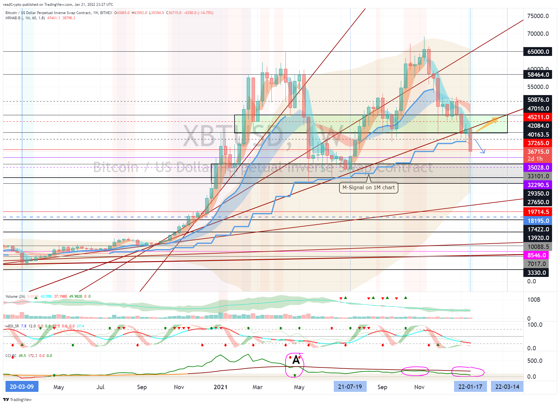BITMEX:XBTUSD Chart Image by readCrypto