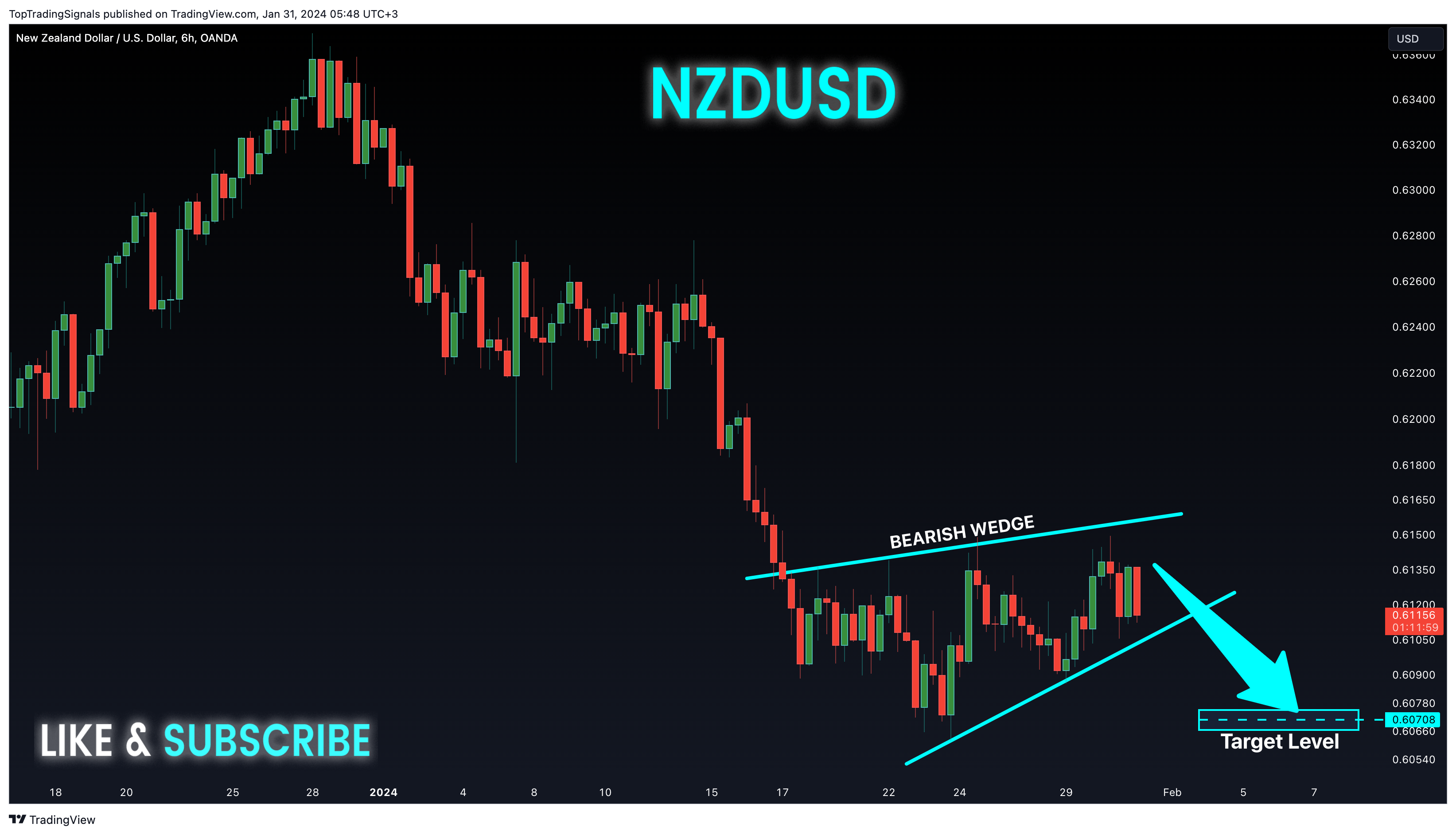 OANDA:NZDUSD Chart Image by TopTradingSignals