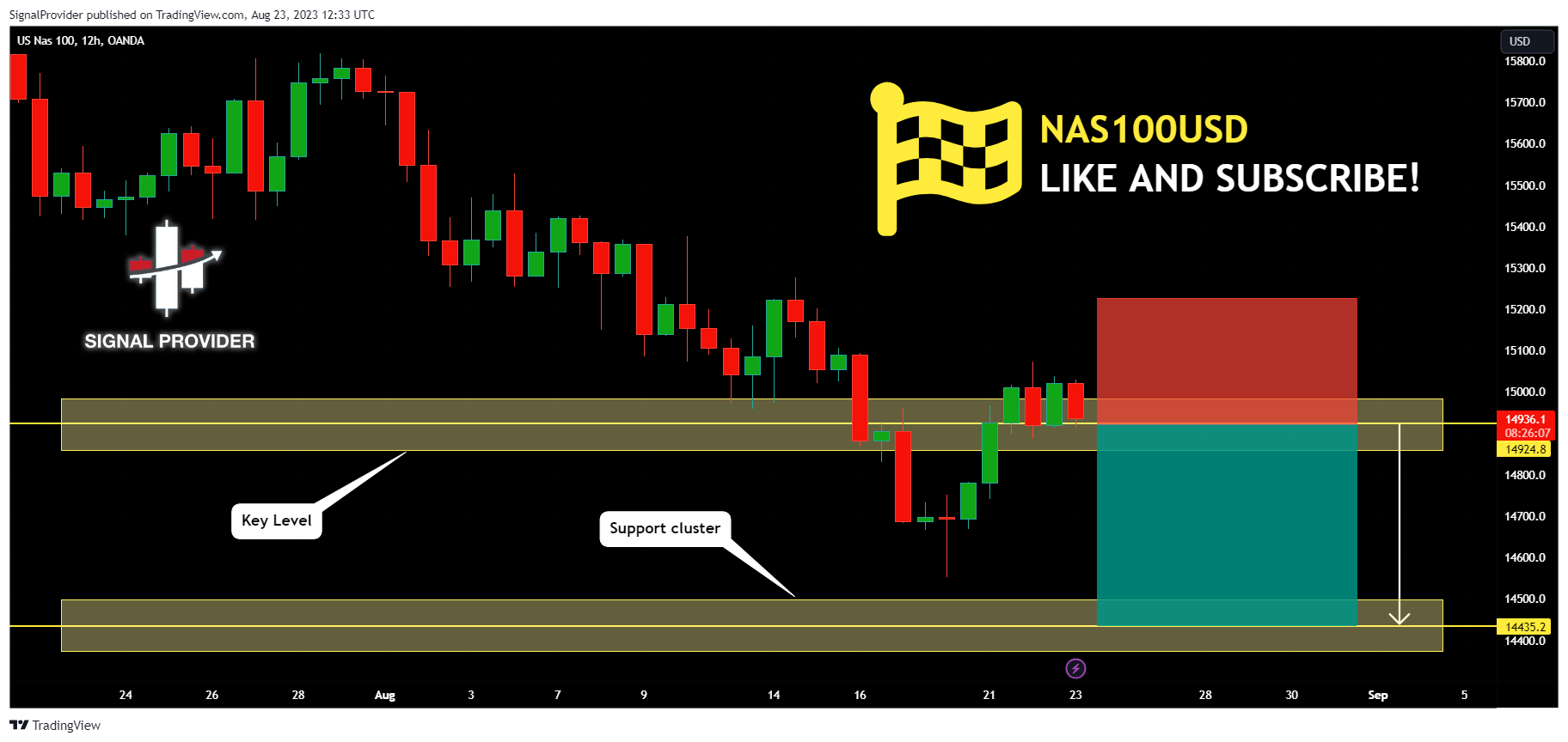 OANDA:NAS100USD Chart Image by SignalProvider