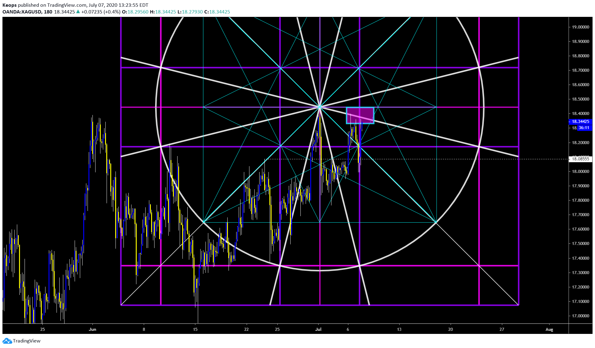  Chart Image