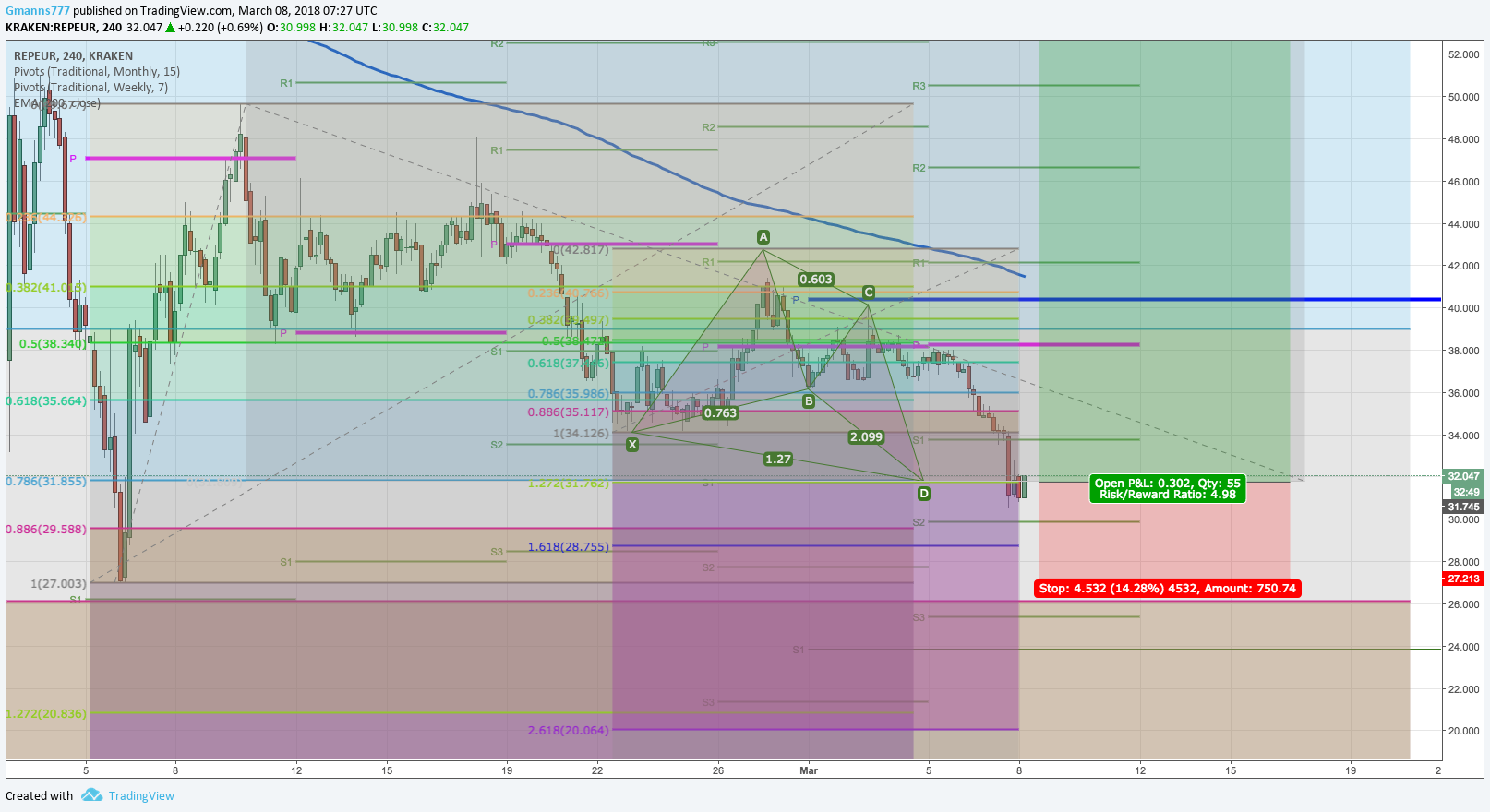  Chart Image