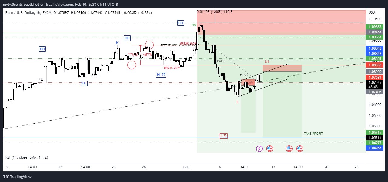 FX:EURUSD Chart Image by mytw0cents
