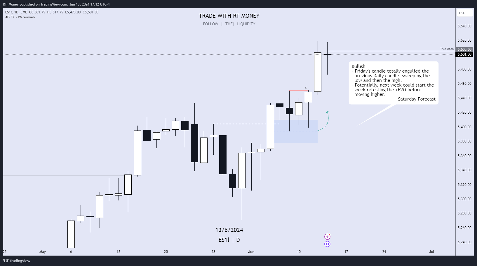 CME_MINI:ES1! Chart Image by RT_Money