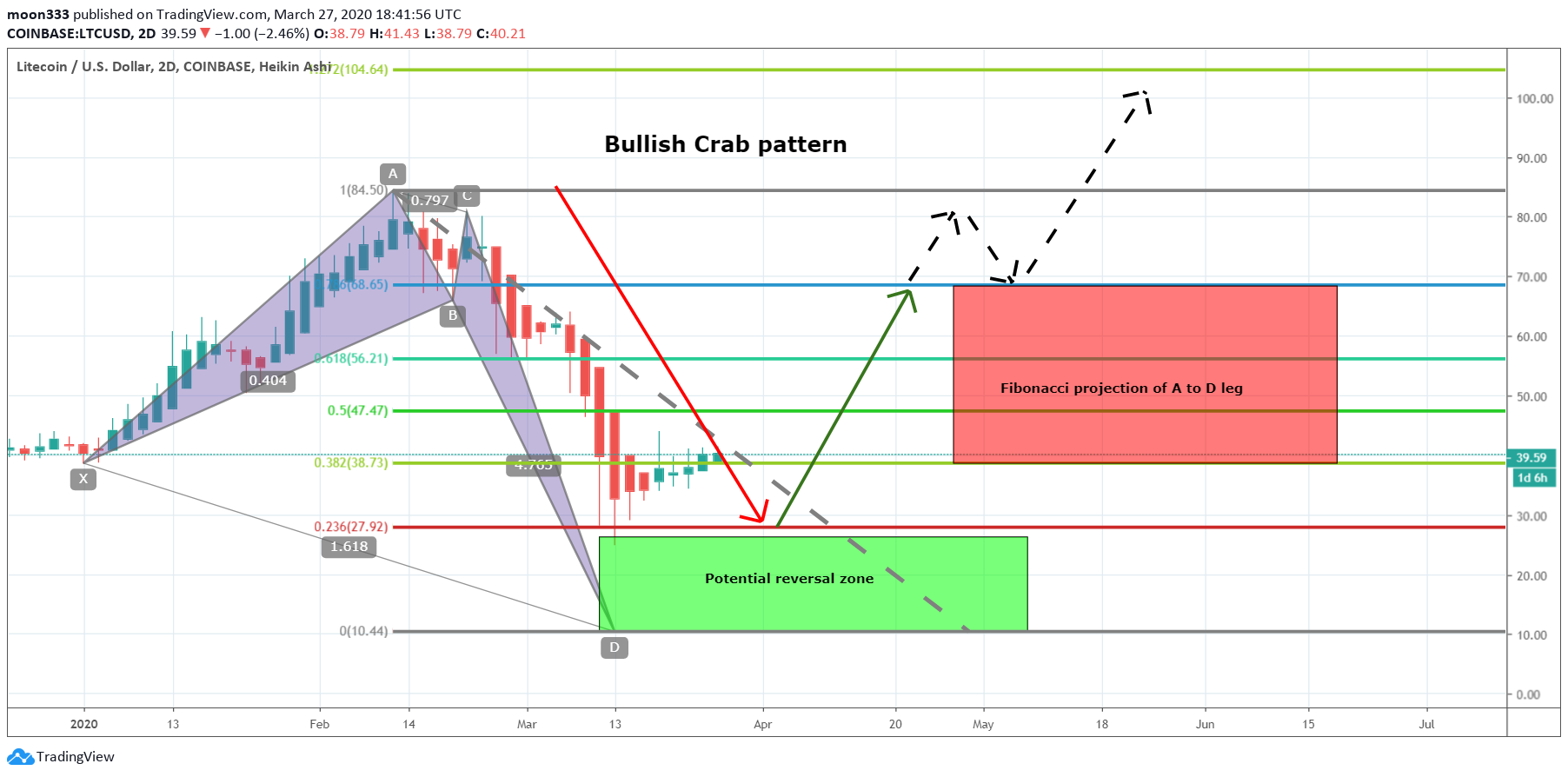  Chart Image