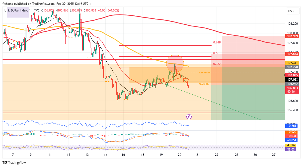 TVC:DXY Chart Image by flyhorse