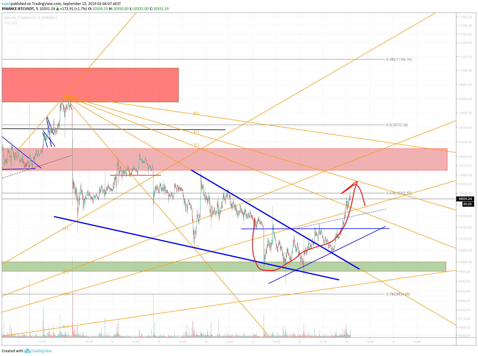  Chart Image