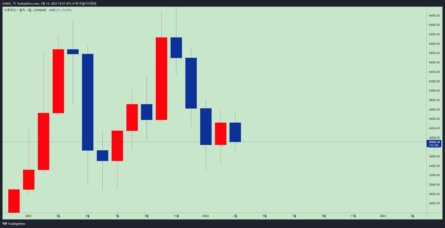 COINBASE:BTCUSD Chart Image by ElleXBT