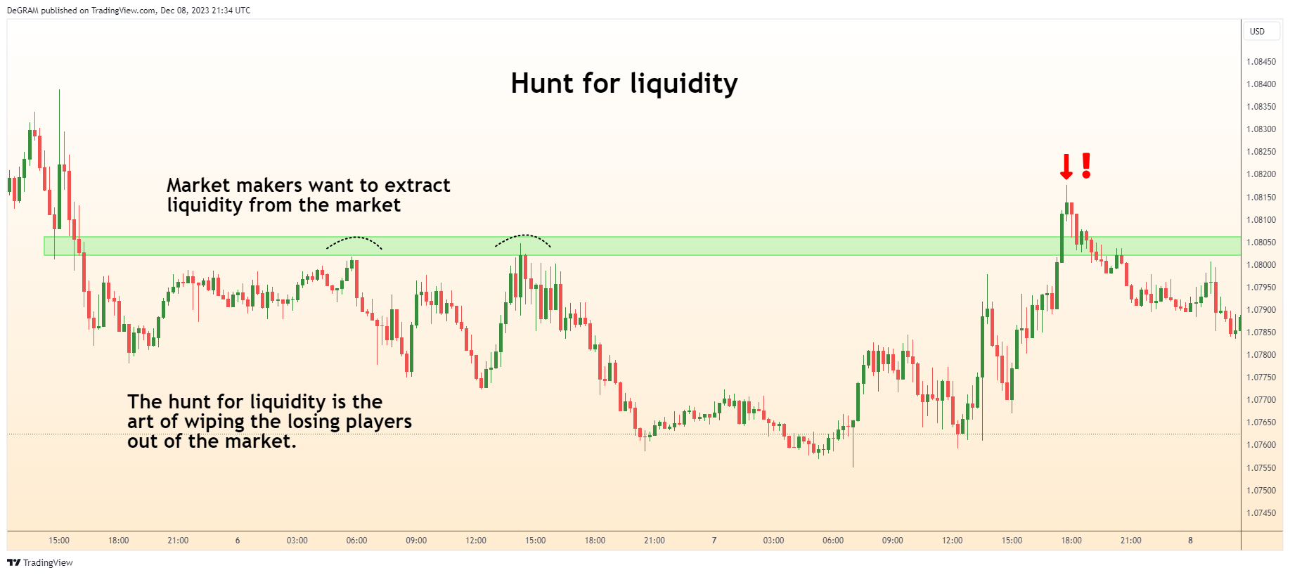 FX:EURUSD Chart Image by DeGRAM