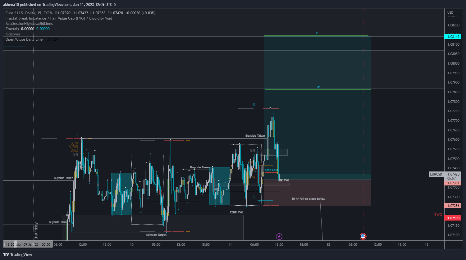 FX:EURUSD Chart Image by akhena10fx