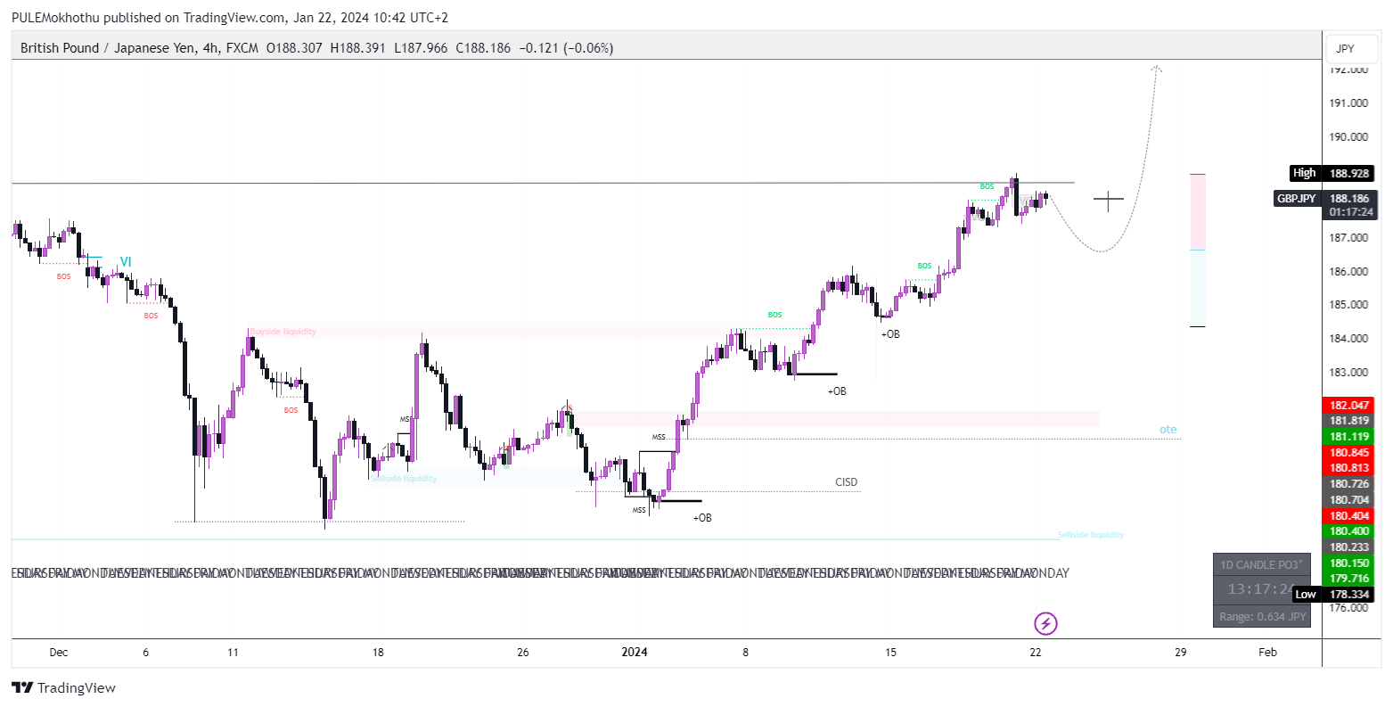 FX:GBPJPY Chart Image by PULEMokhothu