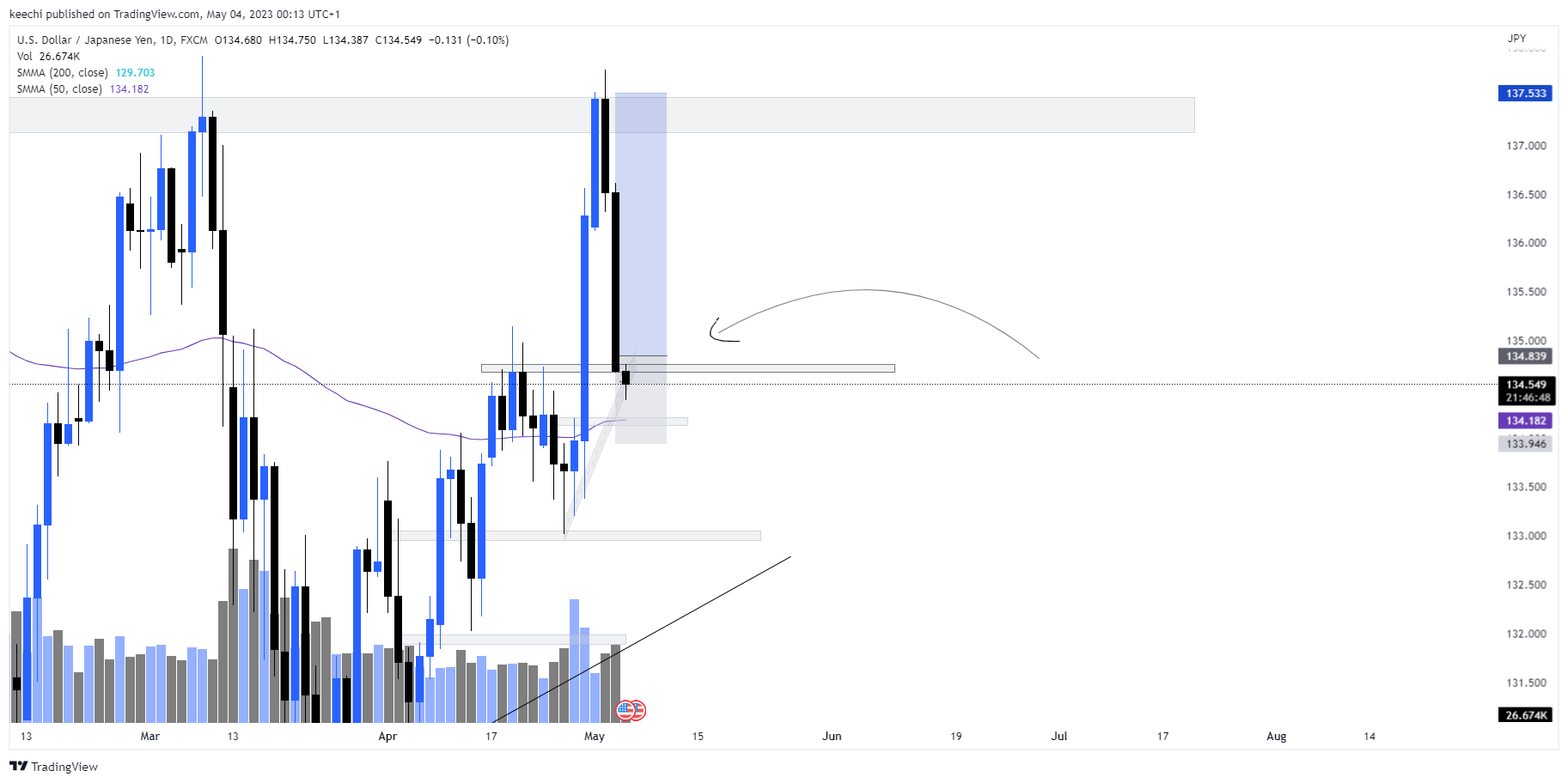 FX:USDJPY Chart Image by keechi