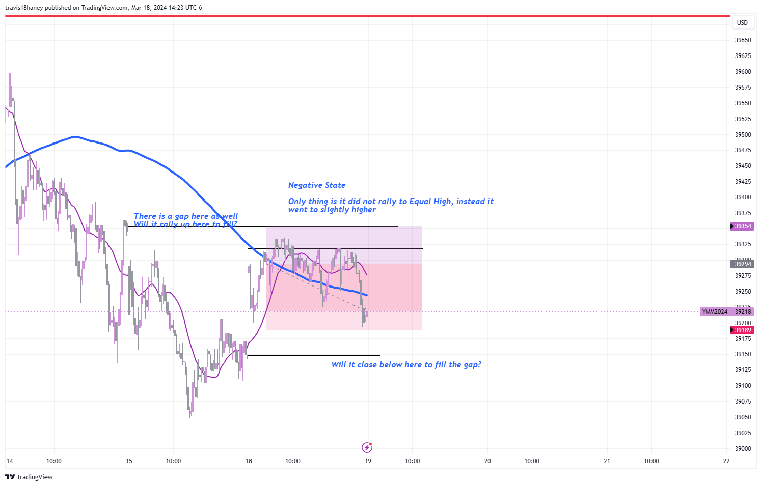 CBOT_MINI:YM1! Chart Image by Dow_Jones_Maestro