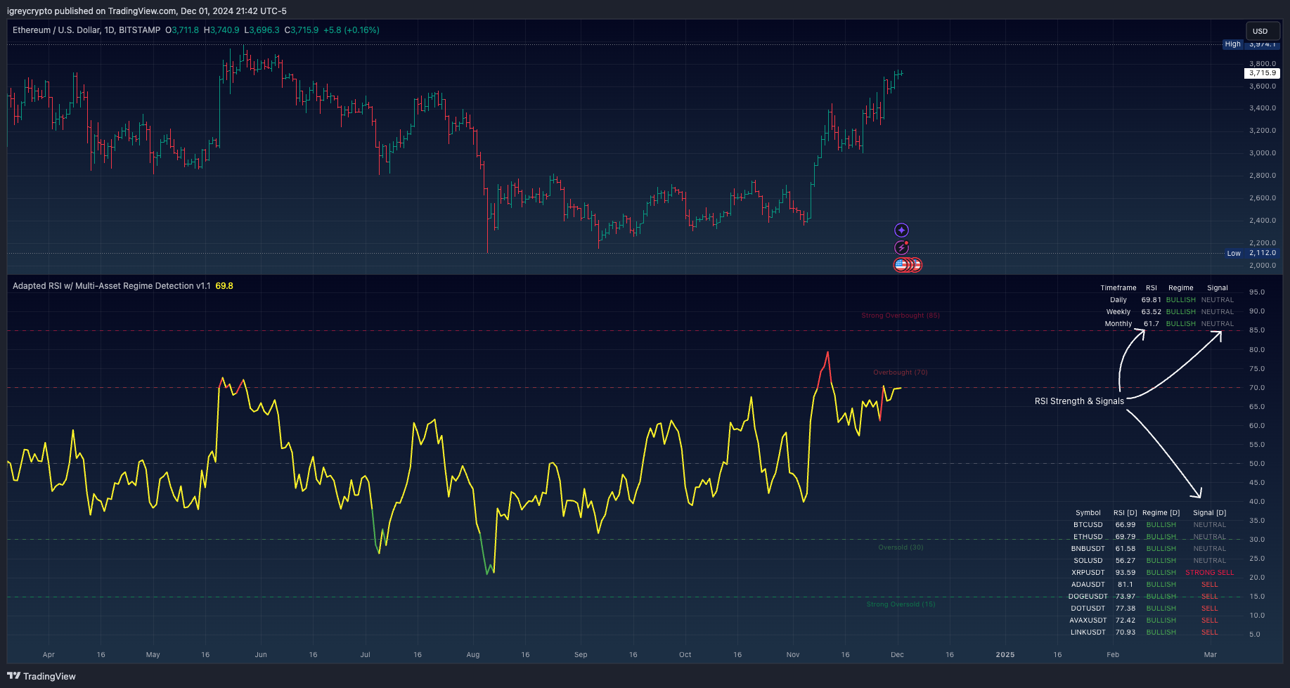 BITSTAMP:ETHUSD Chart Image by igreycrypto