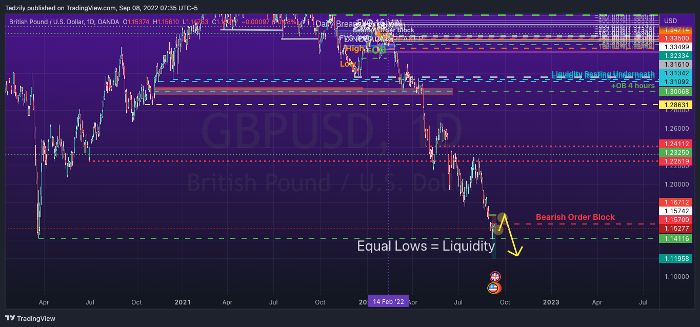 OANDA:GBPUSD Chart Image by BodiesXWix