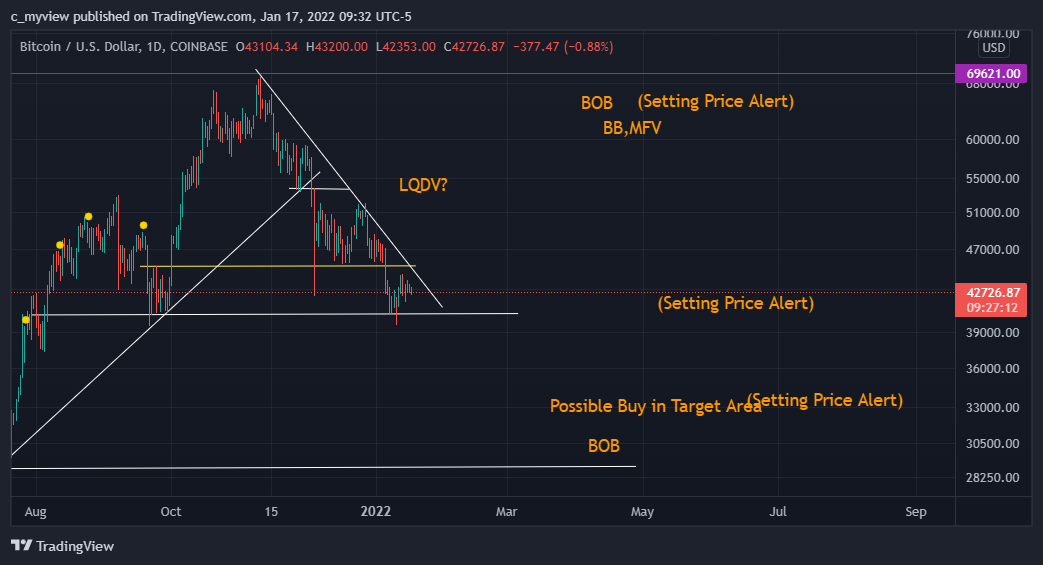 COINBASE:BTCUSD Chart Image by DaNakedAnalyst