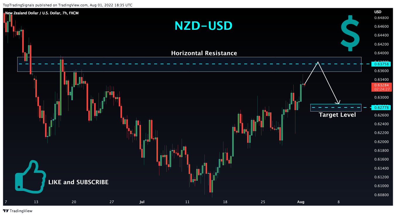 FX:NZDUSD Chart Image by TopTradingSignals