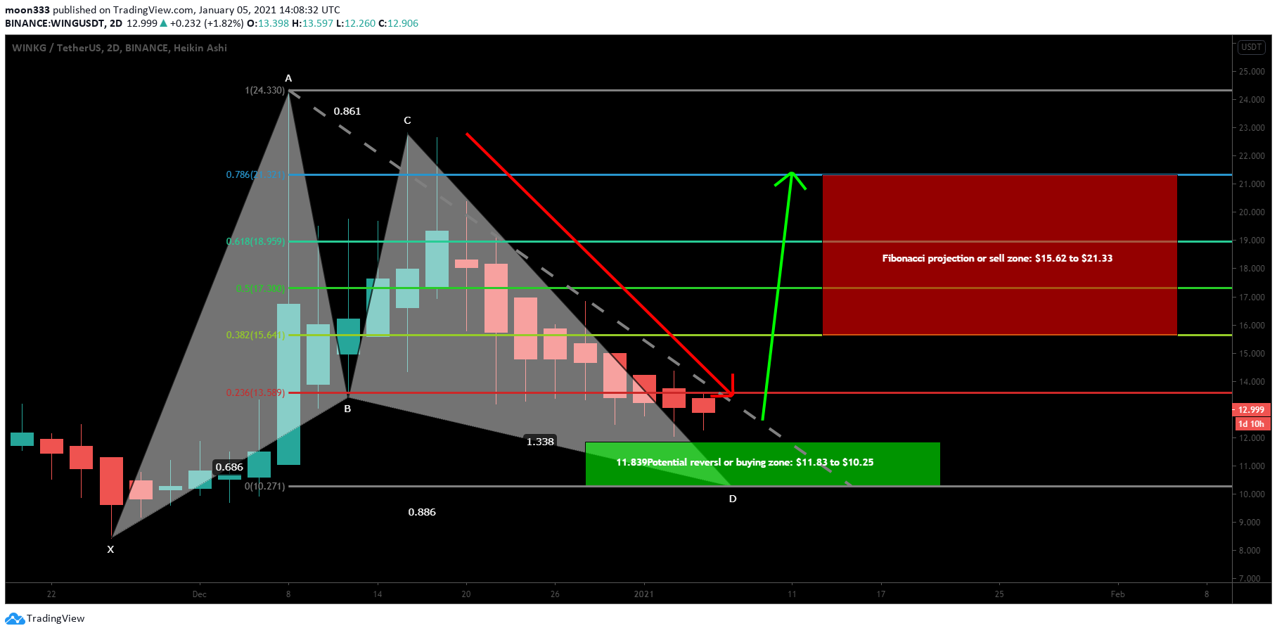  Chart Image
