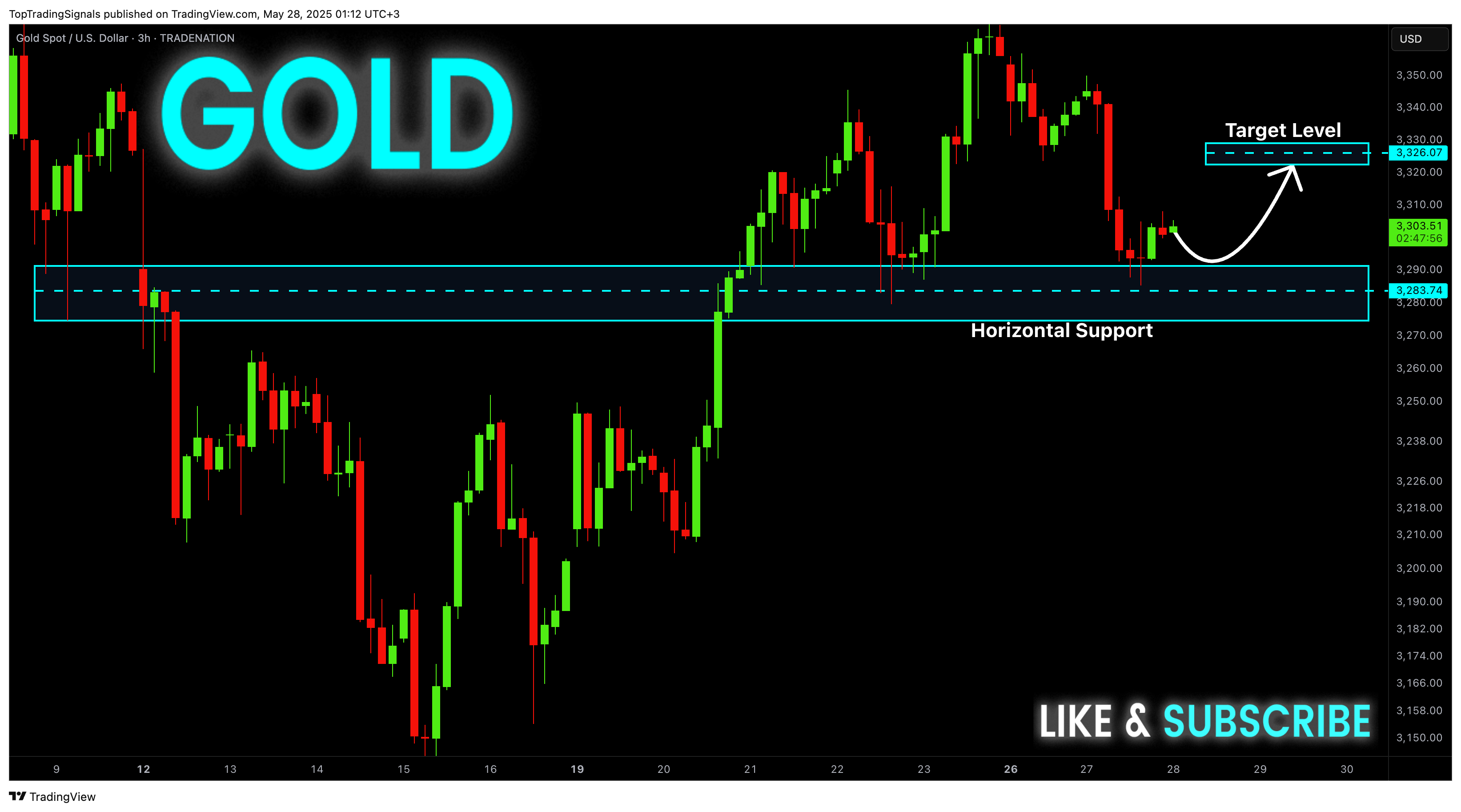 TRADENATION:XAUUSD Chart Image by TopTradingSignals