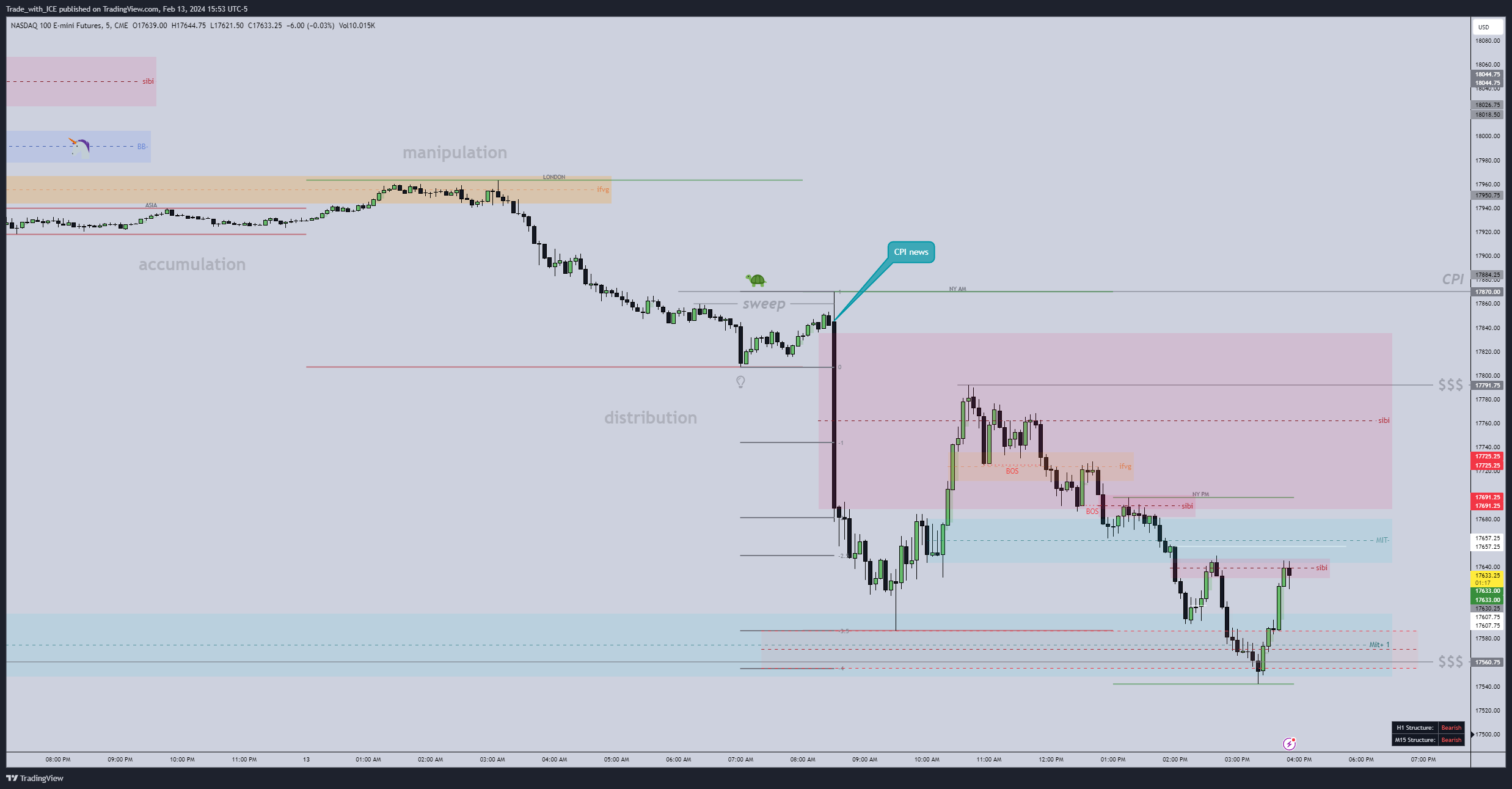 CME_MINI:NQ1! Chart Image by Trade_with_ICE