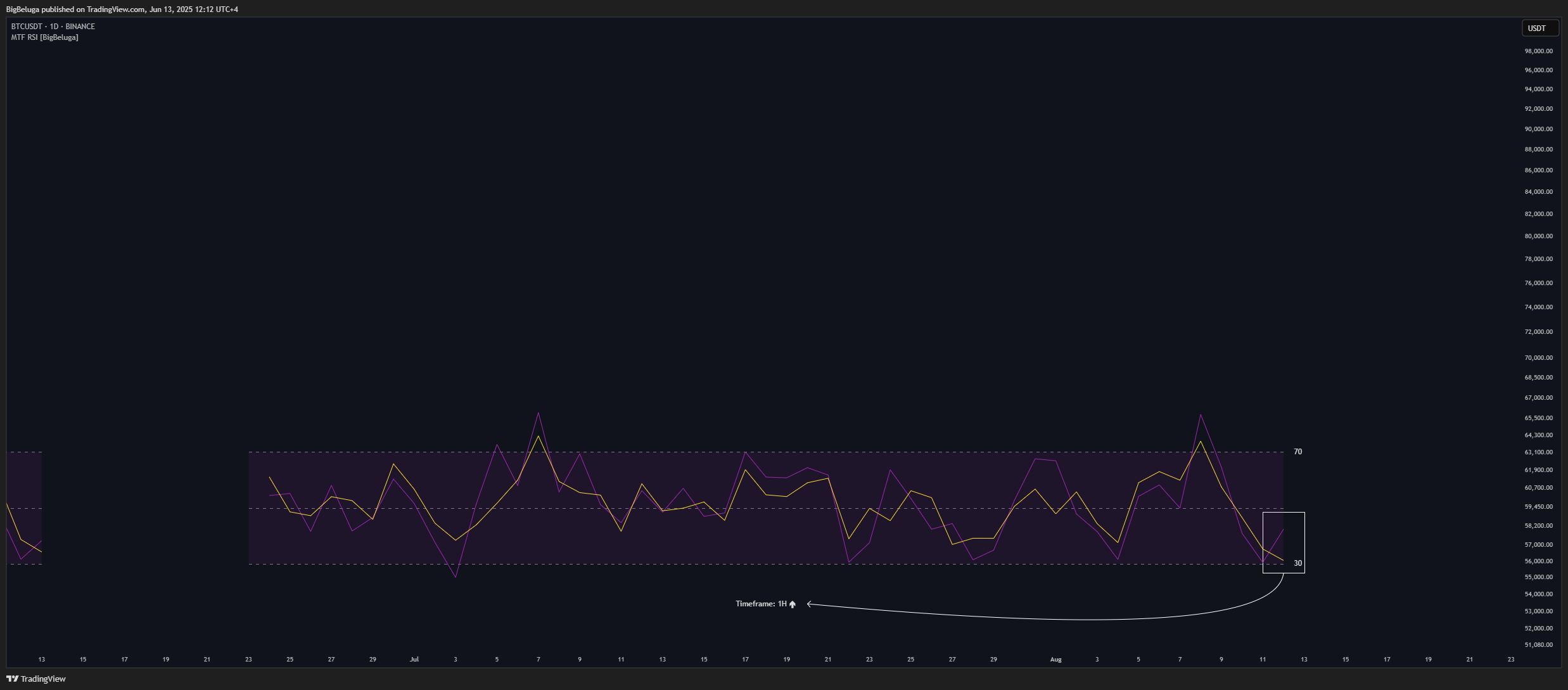 BINANCE:BTCUSDT Chart Image by BigBeluga