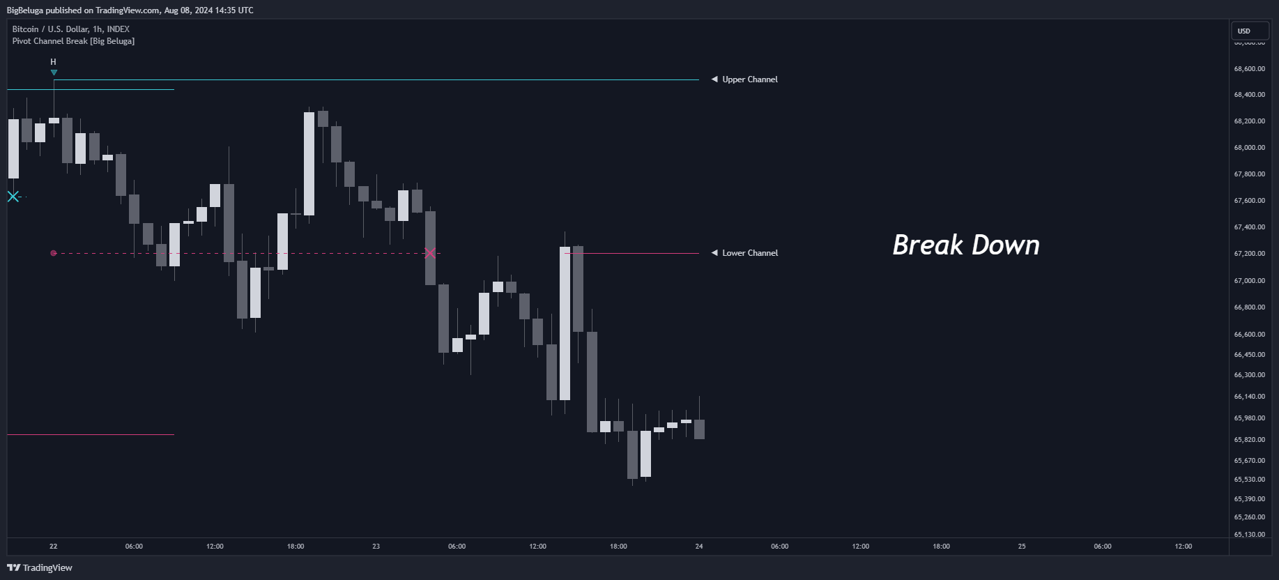 INDEX:BTCUSD Chart Image by BigBeluga