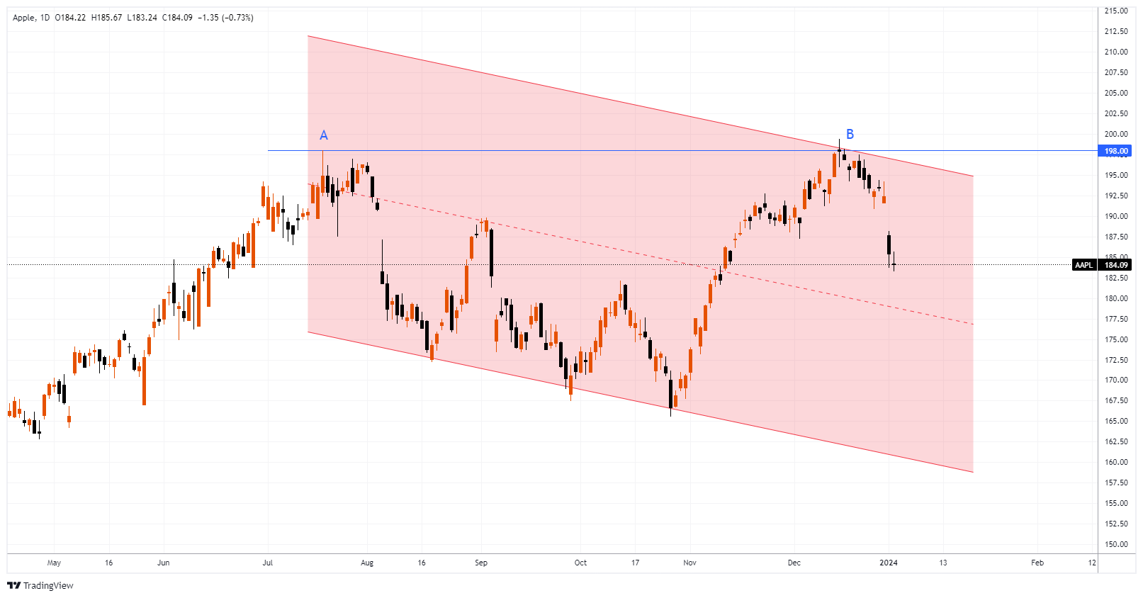 AAPL Chart Image