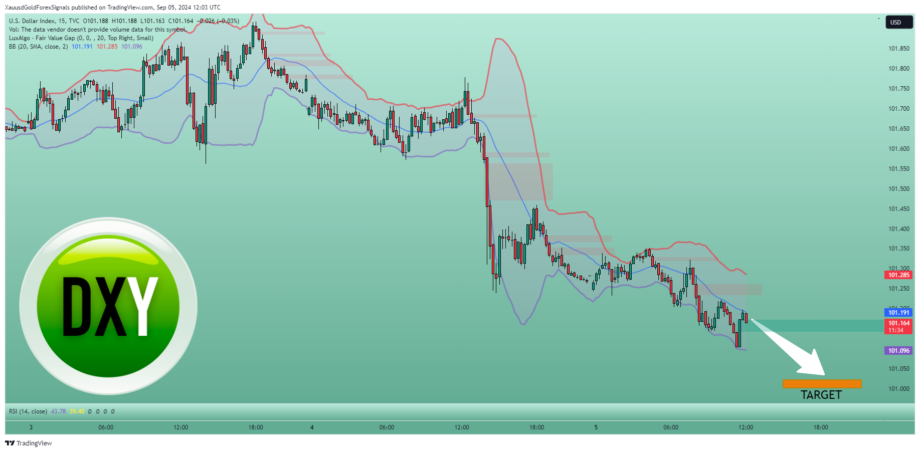 TVC:DXY Chart Image by XauusdGoldForexSignals