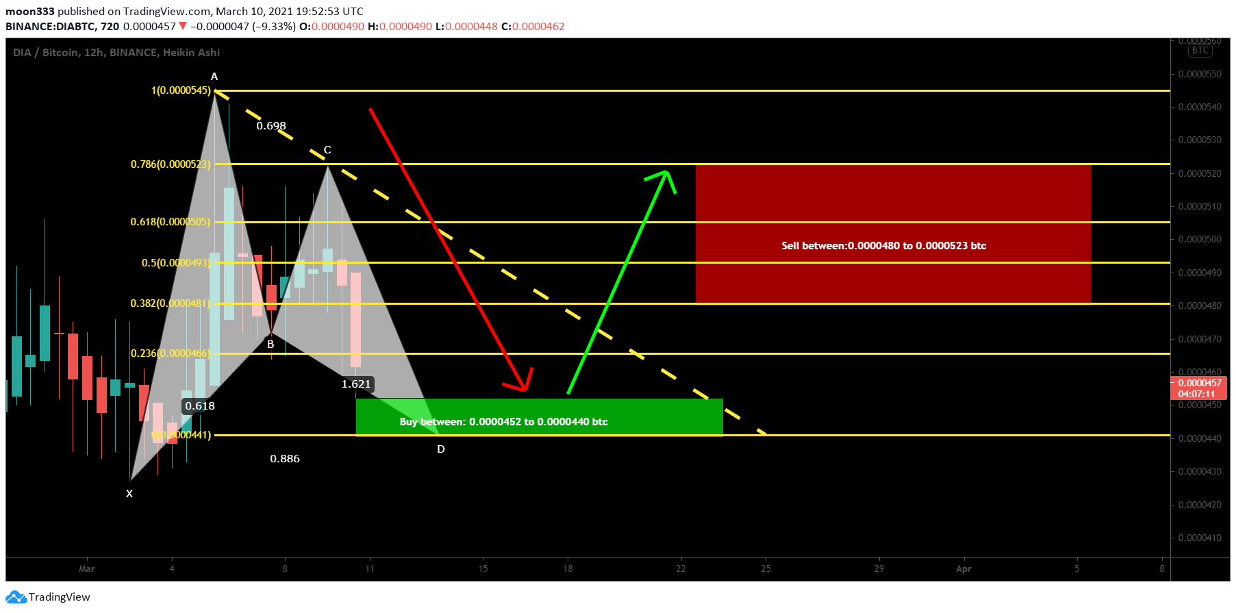  Chart Image