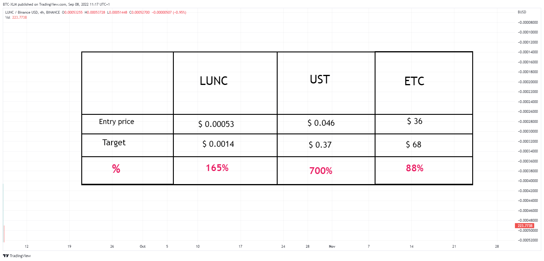 BINANCE:LUNCBUSD Chart Image by BTC-XLM