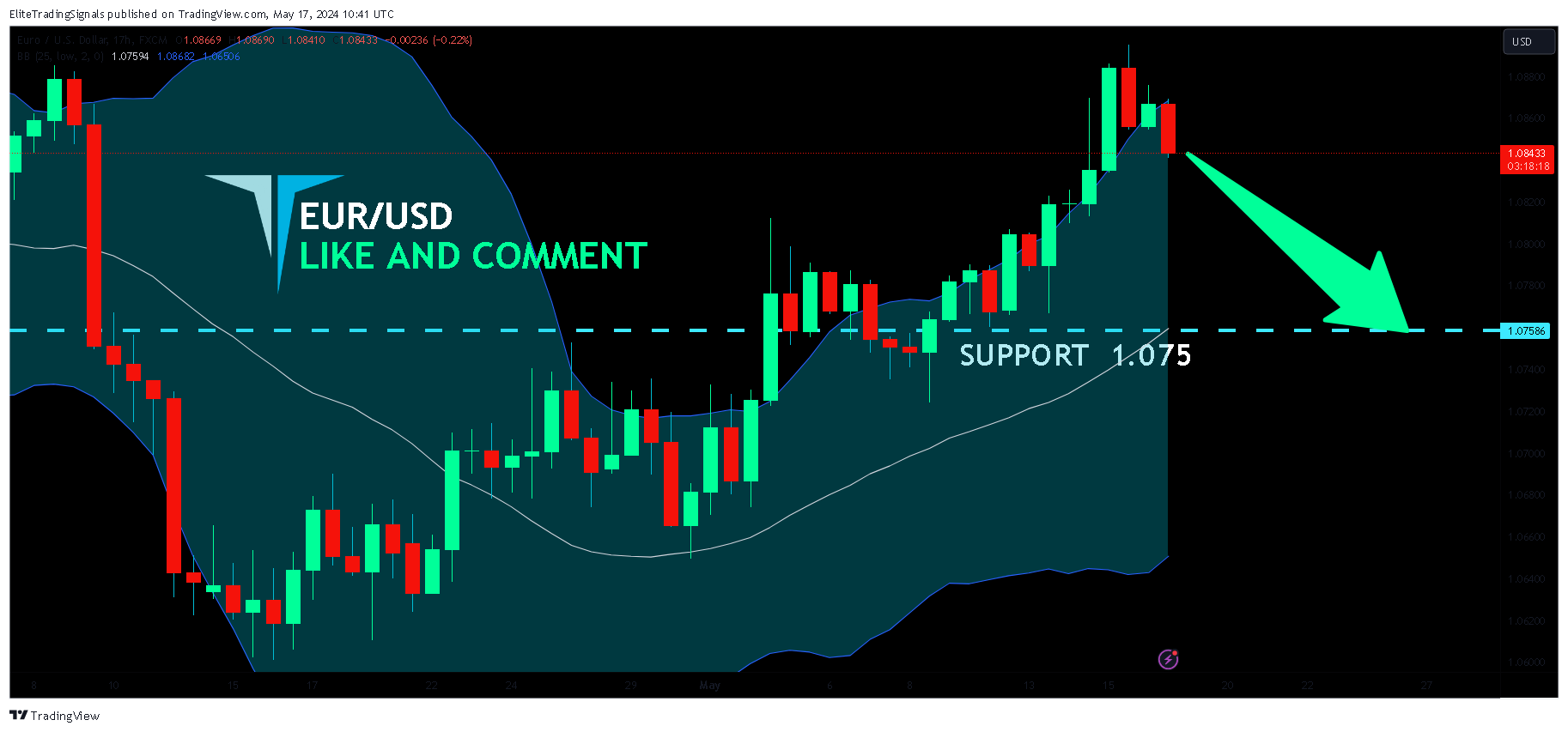 FX:EURUSD Chart Image by EliteTradingSignals