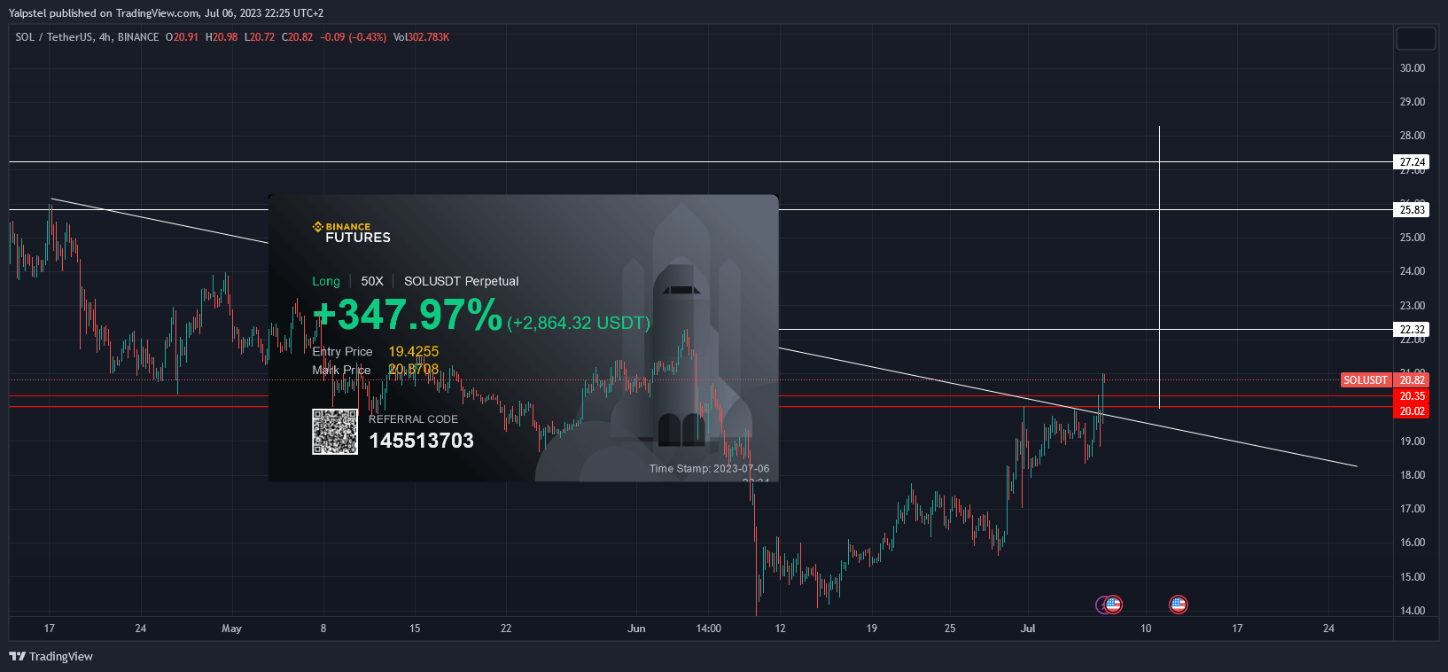 BINANCE:SOLUSDT Chart Image by Yalpstel