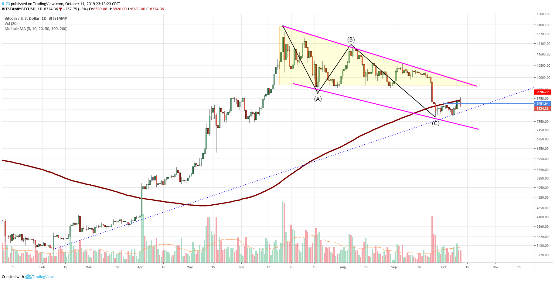  Chart Image