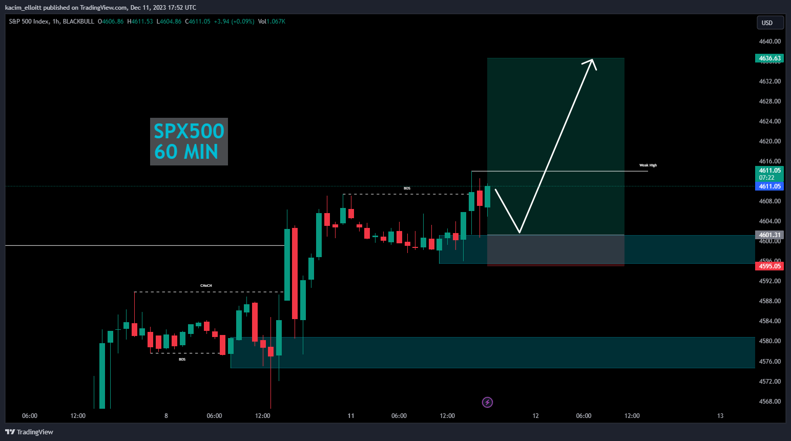 BLACKBULL:SPX500 Chart Image by kacim_elloitt