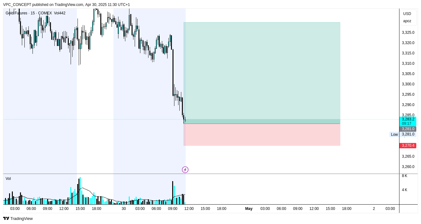 COMEX_DL:GC1! Chart Image by VPC_CONCEPT