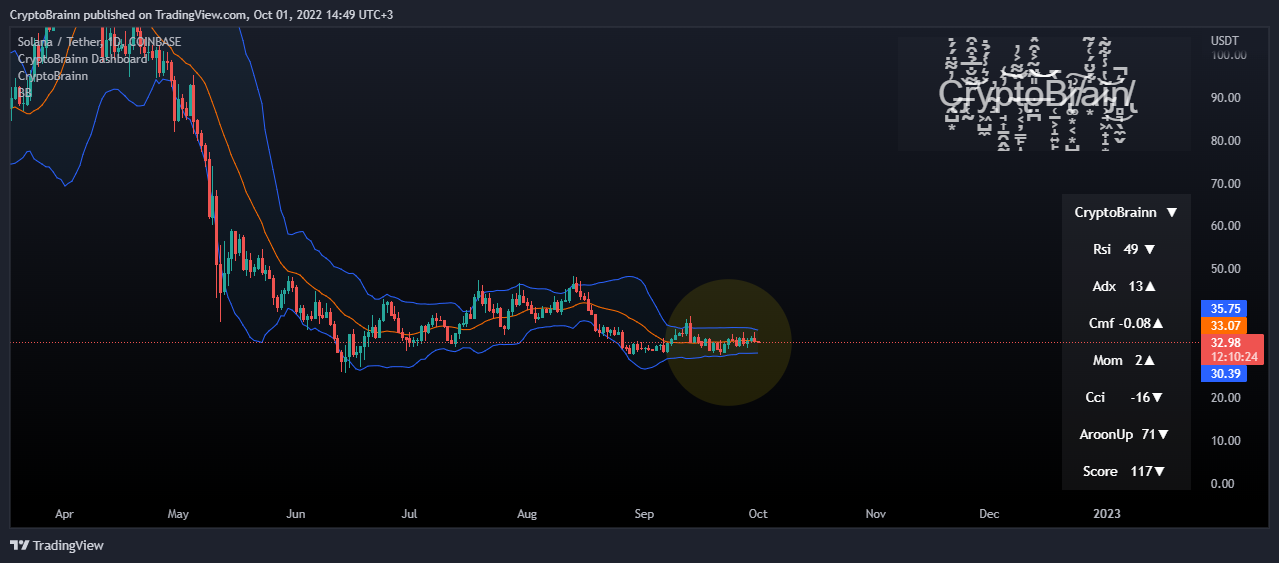COINBASE:SOLUSDT Chart Image by CryptoBrainn