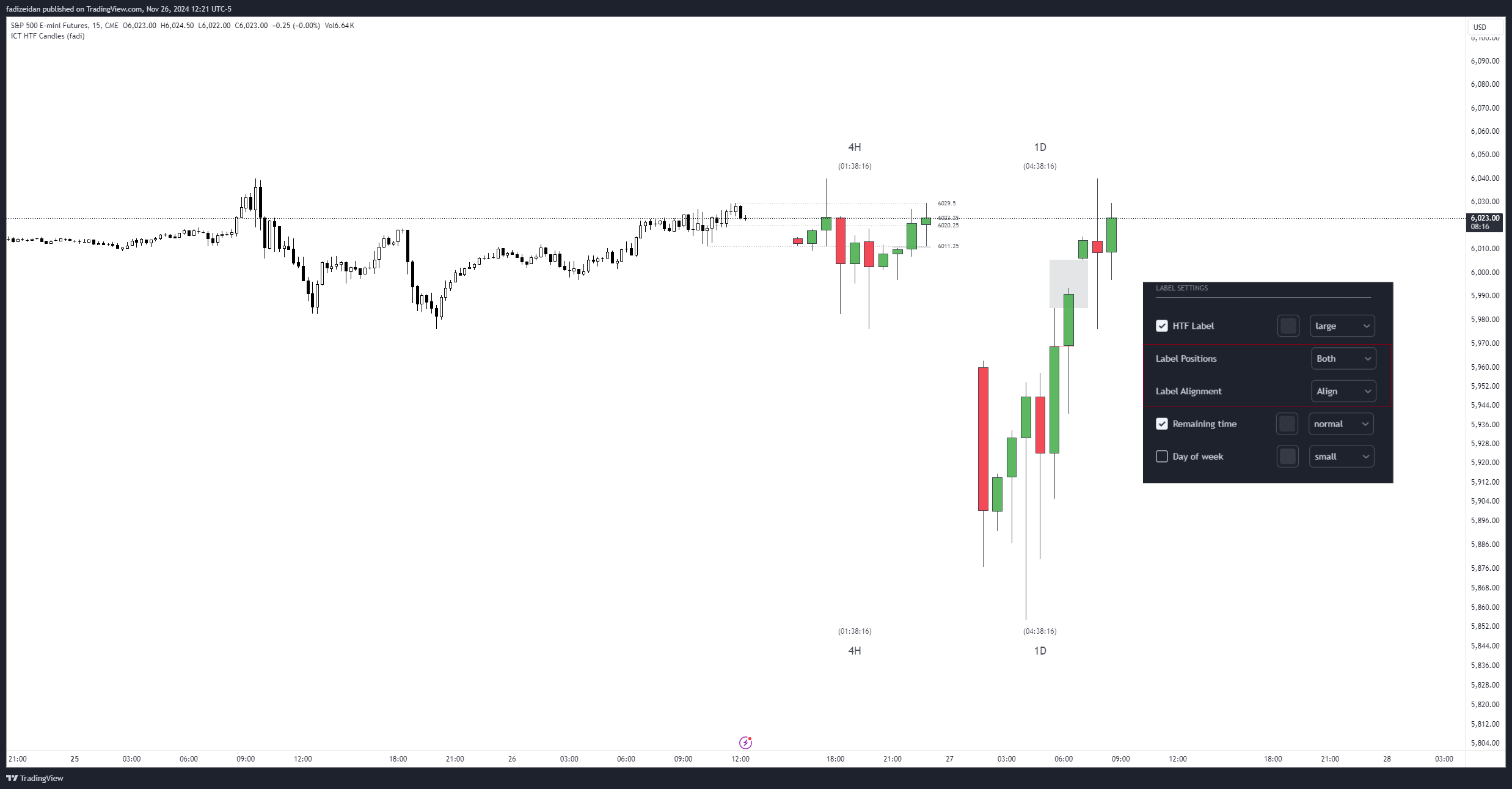 CME_MINI:ES1! Chart Image by fadizeidan
