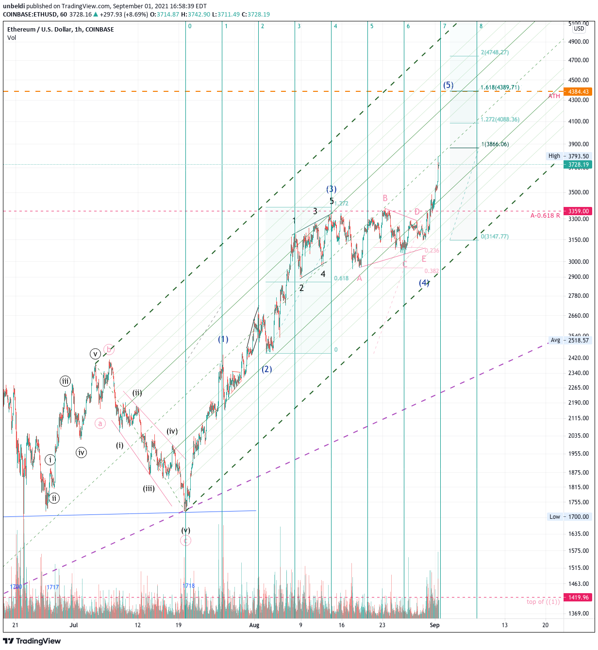  Chart Image