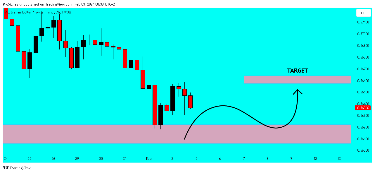 FX:AUDCHF Chart Image by ProSignalsFx