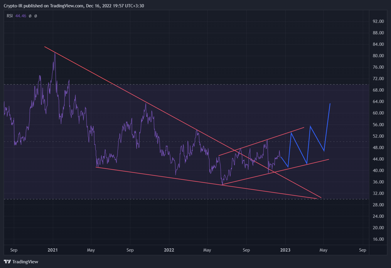 BINANCE:BTCUSDT Chart Image by Crypto-IR